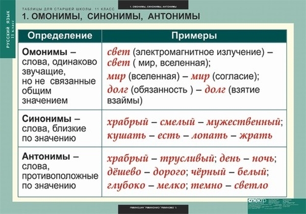 Комплект таблиц. Русский язык. Таблицы для старшей школы. 11 класс. 16 таблиц + методика
Комплект таблиц. Русский язык. Таблицы для старшей школы. 11 класс. 16 таблиц + методика