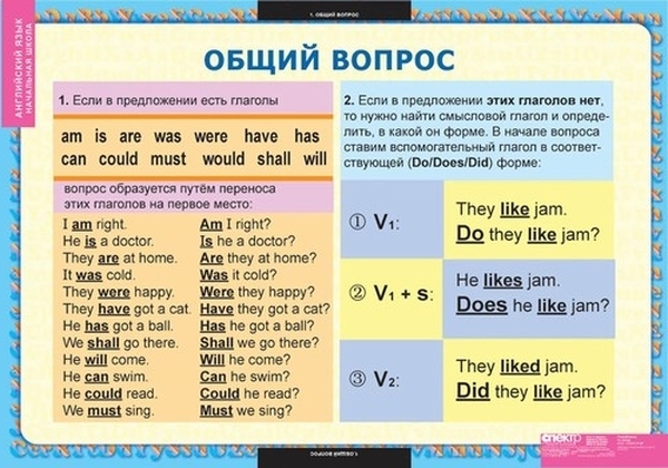 Комплект таблиц. Английский язык. Вопросительные и отрицательные предложения (8 таблиц)
Комплект таблиц. Английский язык. Вопросительные и отрицательные предложения (8 таблиц)