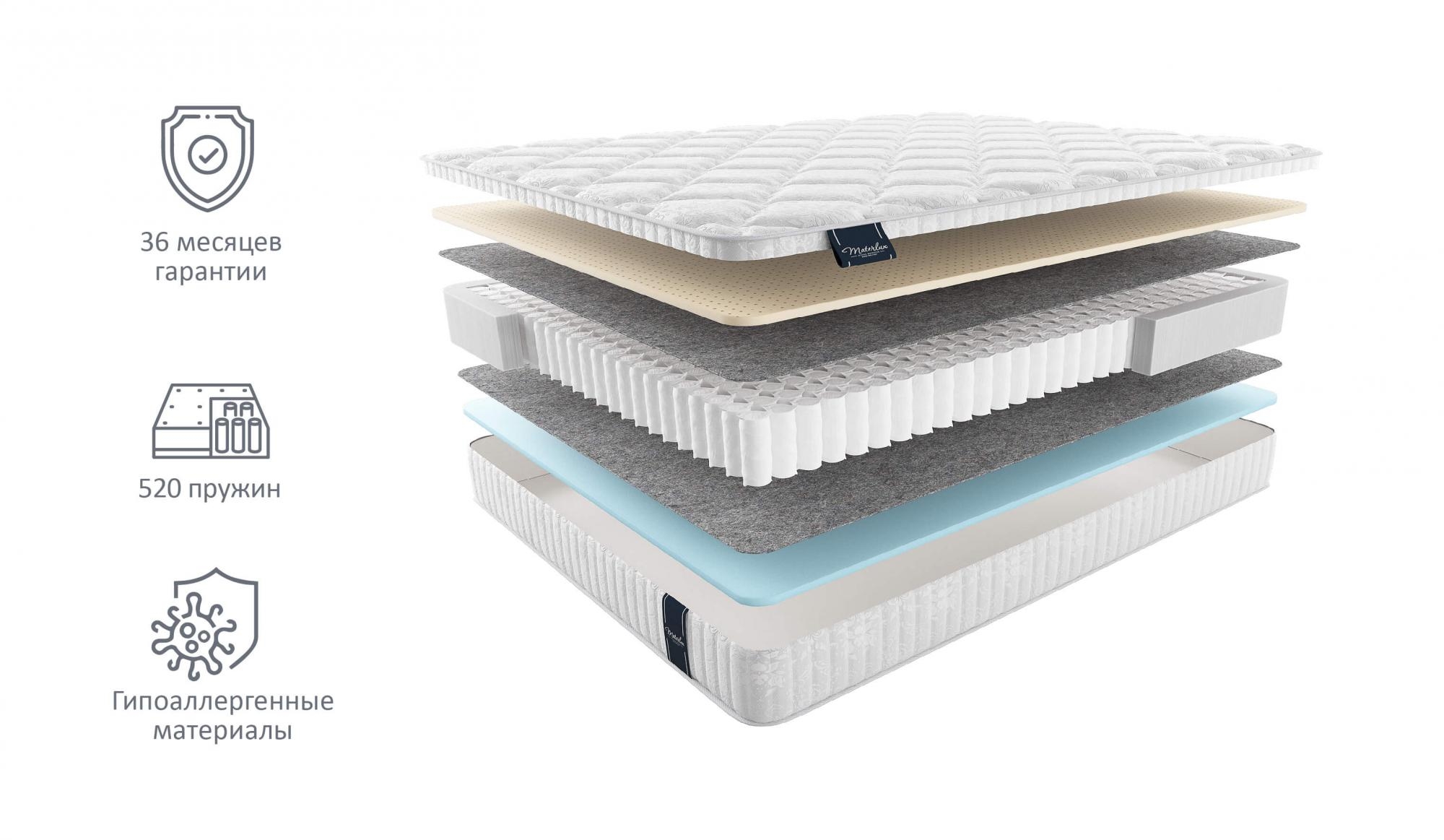 Матрас Materlux Ecologic Dream Maxi 80х200 серии Light-Maxi, Бежевый;белый;серый;серебристый, Ecologic Dream Maxi
Матрас Materlux Ecologic Dream Maxi 80х200 серии Light-Maxi, Бежевый;белый;серый;серебристый, Ecologic Dream Maxi