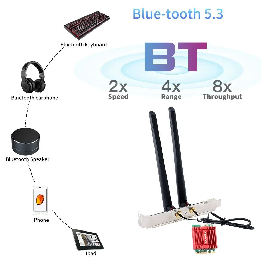 Приемник Wi-Fi NoBrand M.2 802.11n; 802.11ax; 802.11a; 802.11g; 802.11ac, Зеленый;белый
Приемник Wi-Fi NoBrand M.2 802.11n; 802.11ax; 802.11a; 802.11g; 802.11ac, Зеленый;белый