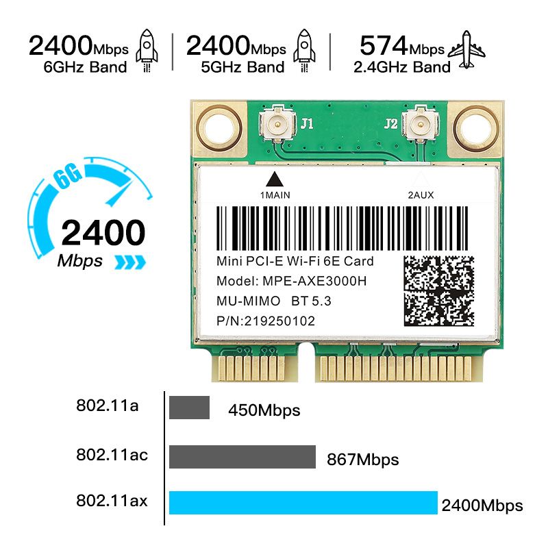 Приемник Wi-Fi NoBrand для ноутбука; для компьютера Mini PCI-e 802.11ax, Зеленый;белый
Приемник Wi-Fi NoBrand для ноутбука; для компьютера Mini PCI-e 802.11ax, Зеленый;белый