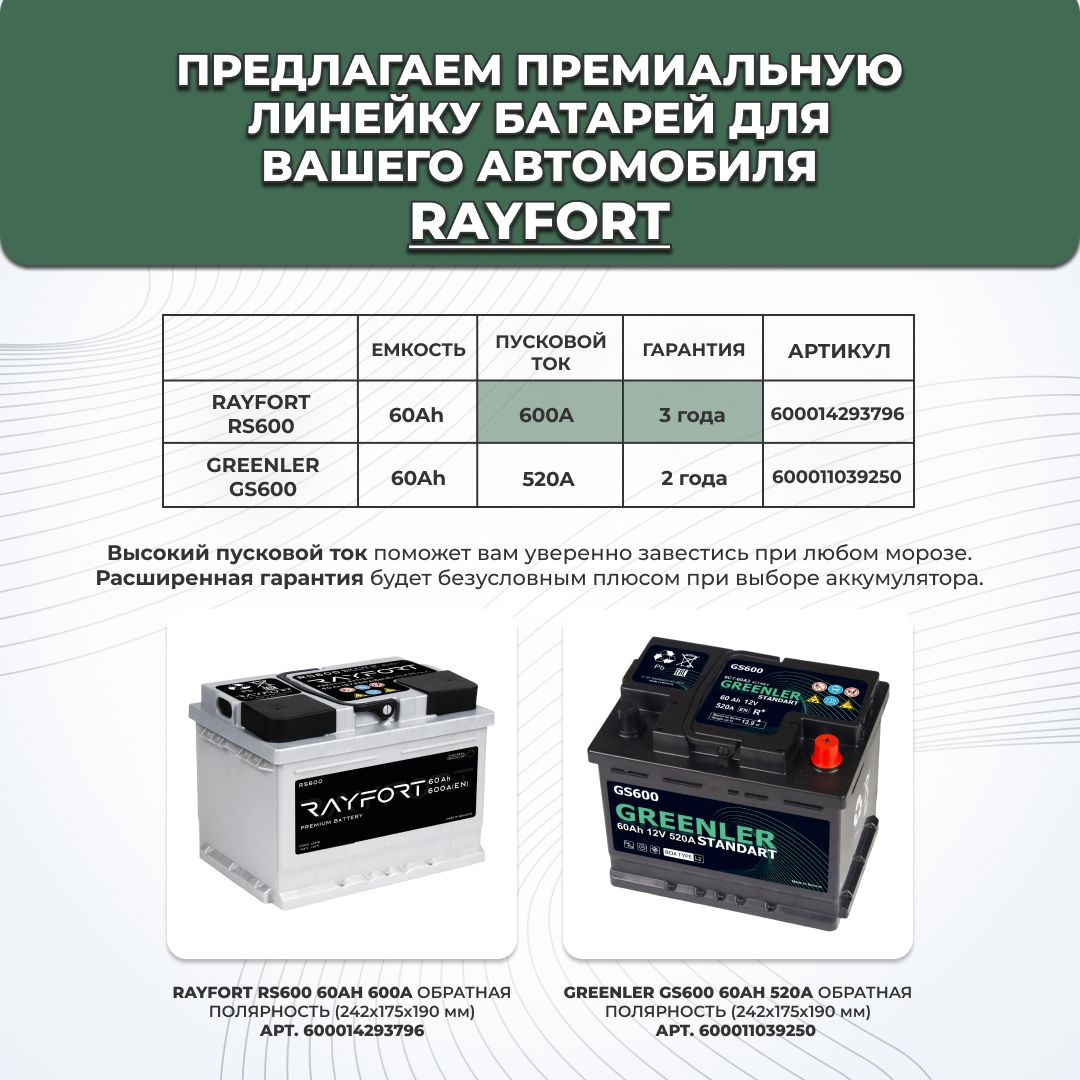 Аккумулятор автомобильный GRЕЕNLЕR GSА601 60Аh 520А прямая полярность 232х175х225, GRЕЕNLЕR 1
Аккумулятор автомобильный GRЕЕNLЕR GSА601 60Аh 520А прямая полярность 232х175х225, GRЕЕNLЕR 1