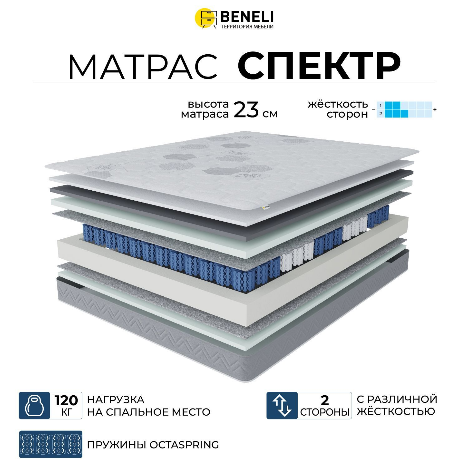 Ортопедический матрас Beneli Спектр, двусторонний, эффект памяти, 90х190, Белый;серый, СПЕКТР стандарт
Ортопедический матрас Beneli Спектр, двусторонний, эффект памяти, 90х190, Белый;серый, СПЕКТР стандарт