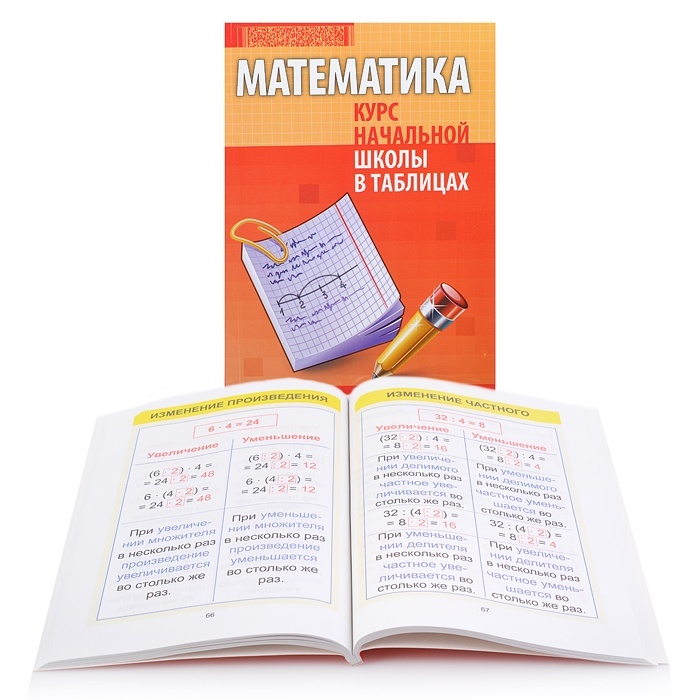 PrintBOOK КНШ, Математика, Курс начальной школы в таблицах, КНШ, Математика, Курс начальной школы в таблицах
PrintBOOK КНШ, Математика, Курс начальной школы в таблицах, КНШ, Математика, Курс начальной школы в таблицах