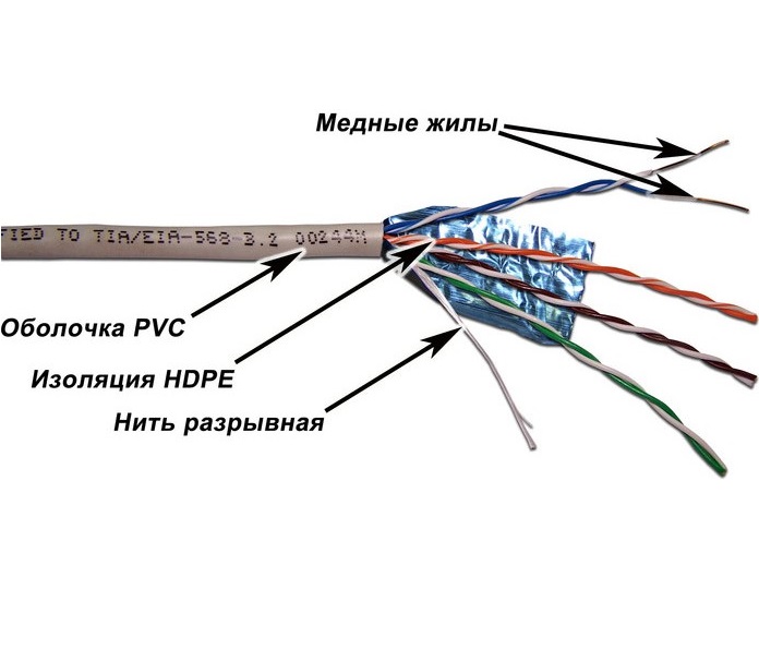 Кабель информационный Lanmaster TWT-6FTP-GY кат.6 F/UTP общий экран 4X2X23AWG PVC 305м сер, Серый
Кабель информационный Lanmaster TWT-6FTP-GY кат.6 F/UTP общий экран 4X2X23AWG PVC 305м сер, Серый