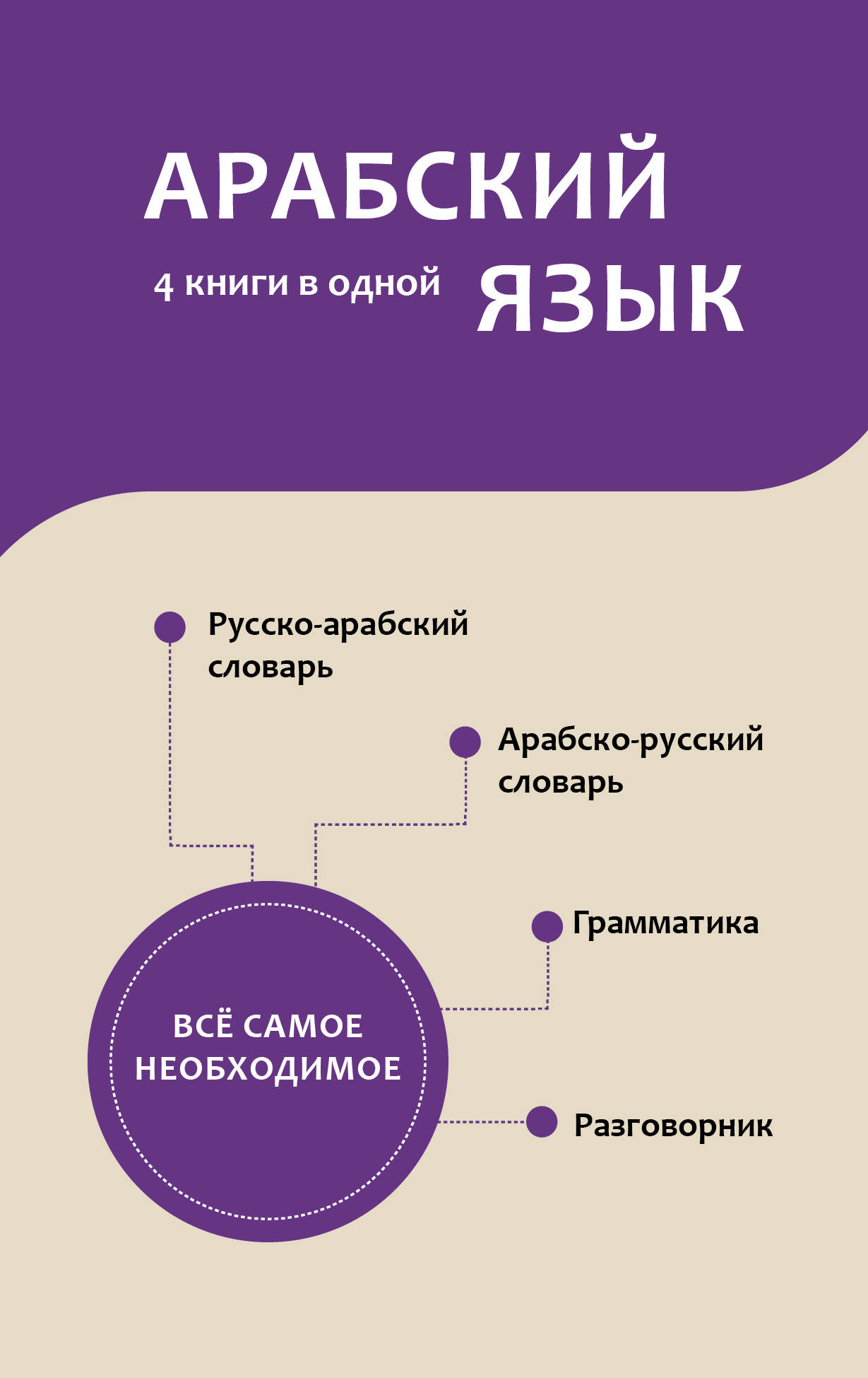 Арабский язык Разговорник, арабско-русский словарь, русско-арабский словарь, грамматика, 4 книги в одной (м)
Арабский язык Разговорник, арабско-русский словарь, русско-арабский словарь, грамматика, 4 книги в одной (м)
