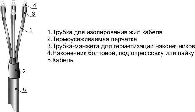 Муфта кабельная концевая 1кВ ПКВТп 5х(70-120мм) без наконечников Михнево 001043
Муфта кабельная концевая 1кВ ПКВТп 5х(70-120мм) без наконечников Михнево 001043