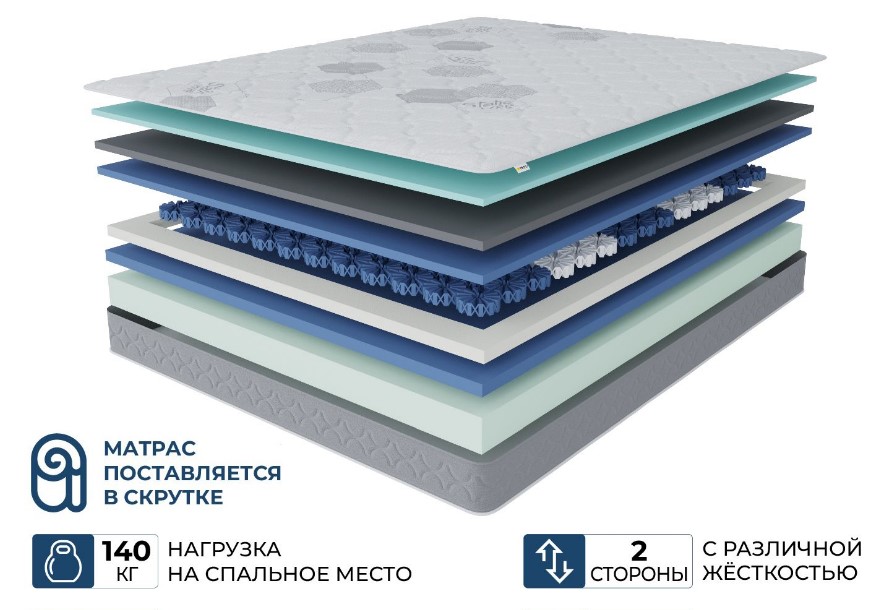 Ортопедический матрас Beneli Орион в скрутке, двусторонний, анатомический, 90х200, Белый, ОРИОН
Ортопедический матрас Beneli Орион в скрутке, двусторонний, анатомический, 90х200, Белый, ОРИОН