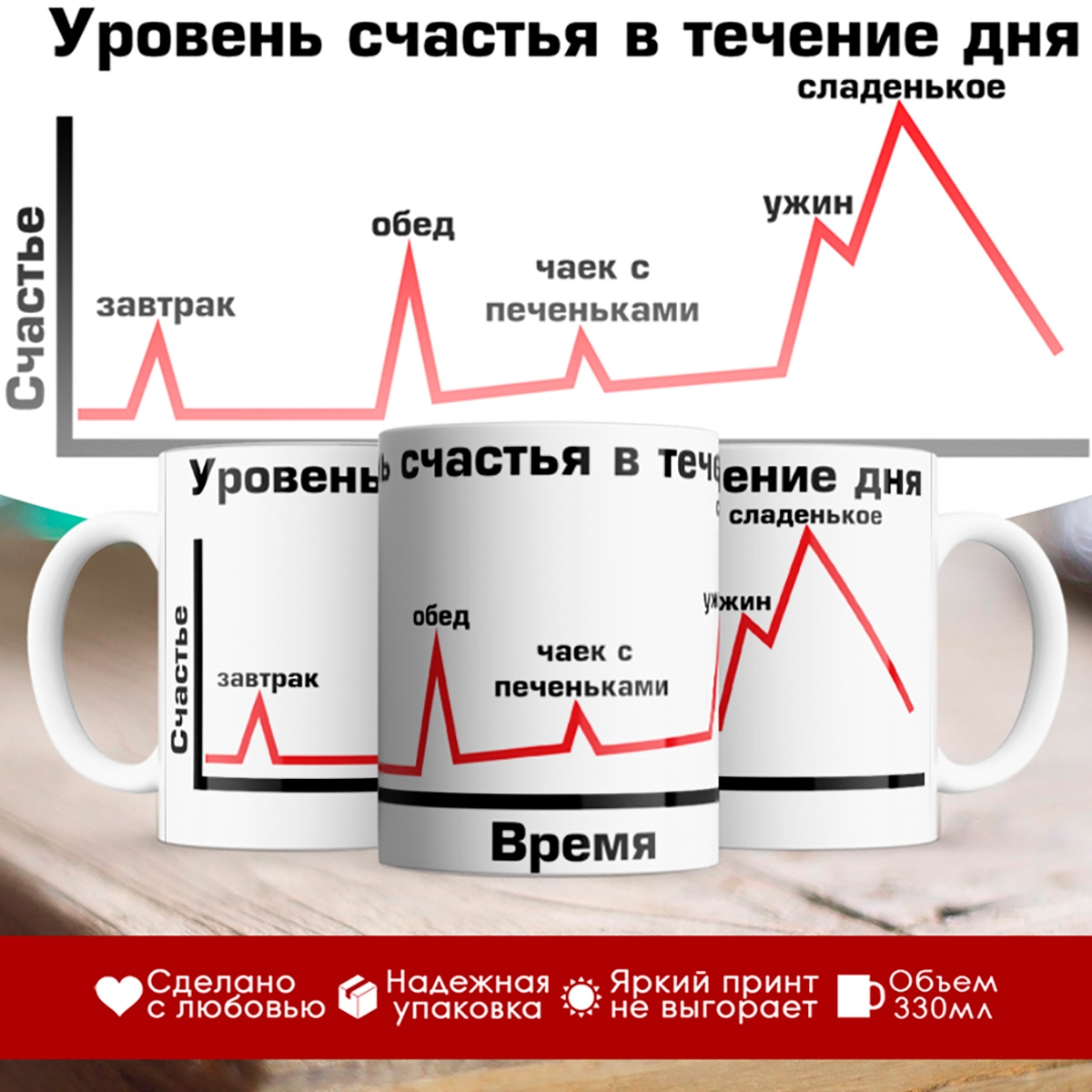 Кружка Уровень счастья
Кружка Уровень счастья