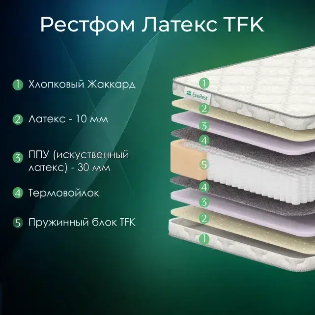 Матрас Everest Софт Рестфом Латекс TFK пружинный 200 х 200 см, Белый, Софт Рестфом Латекс TFK
Матрас Everest Софт Рестфом Латекс TFK пружинный 200 х 200 см, Белый, Софт Рестфом Латекс TFK