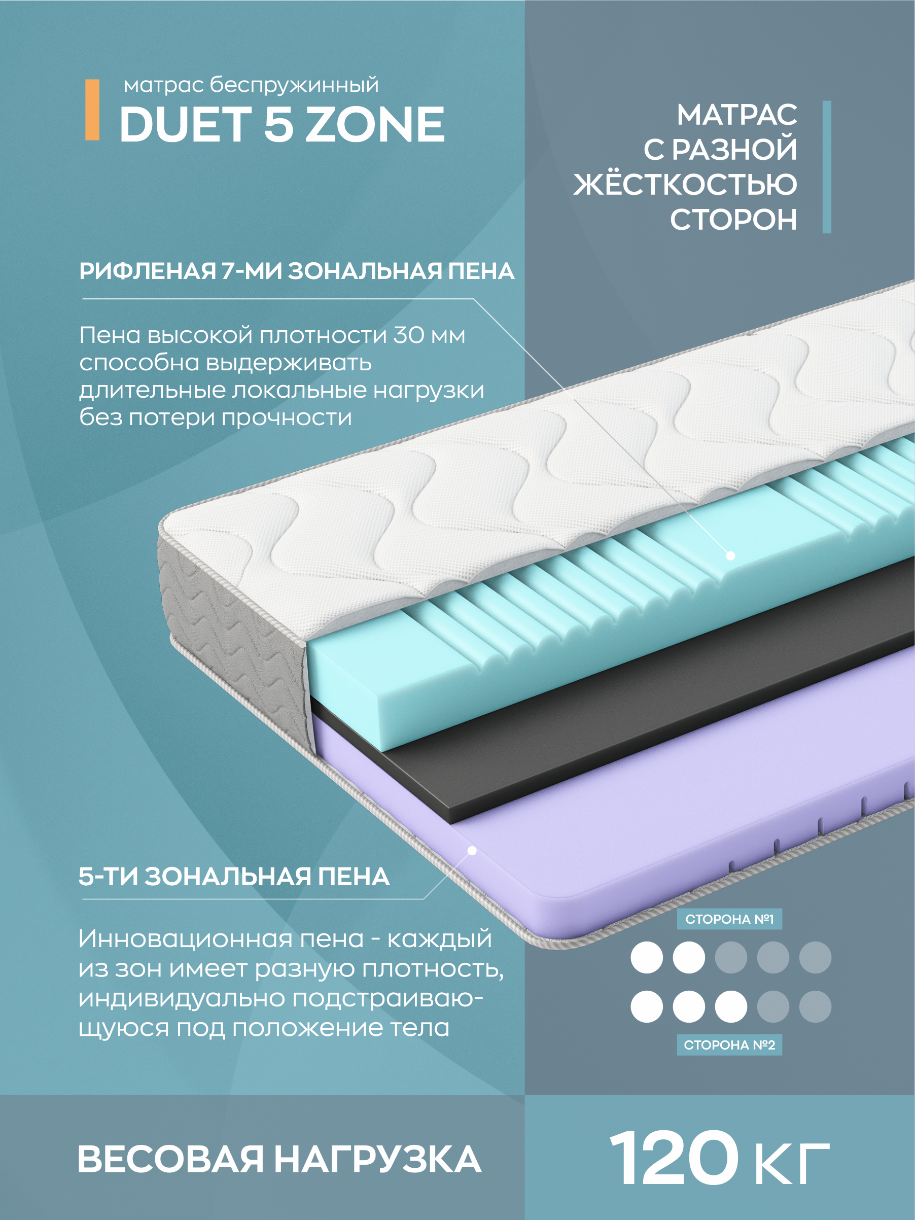 Матрас беспружинный Omni Sleep Duet 5 Zone, 160х200 см, белый, 19 см высота, Duet 5 Zone
Матрас беспружинный Omni Sleep Duet 5 Zone, 160х200 см, белый, 19 см высота, Duet 5 Zone