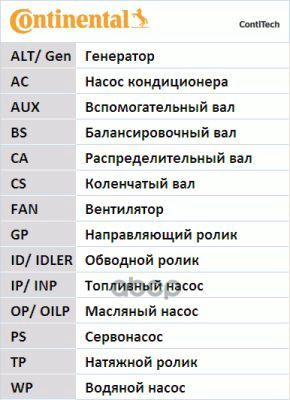 Ремень Грм Audi/ Ford/ Seat/ Skoda/ Vw/ Vw (Svw) A3/ A4/ A4 Allroad/ A6/ Galaxy/ Alhambra/
Ремень Грм Audi/ Ford/ Seat/ Skoda/ Vw/ Vw (Svw) A3/ A4/ A4 Allroad/ A6/ Galaxy/ Alhambra/