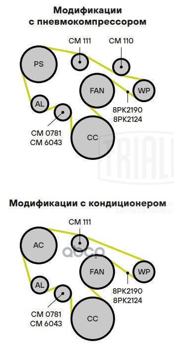 TRIALLI Ролик привод. ремня для ам ГАЗПАЗКамАЗ (дв. Cummins Isf 3.8) промеж. (СМ 111) (тол
TRIALLI Ролик привод. ремня для ам ГАЗПАЗКамАЗ (дв. Cummins Isf 3.8) промеж. (СМ 111) (тол