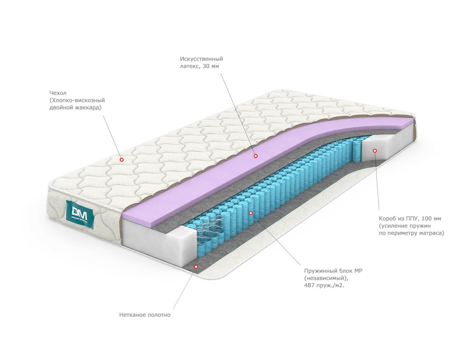 Матрас Dream Master Уно 3 MP 90х195, Белый, Уно 3 MP
Матрас Dream Master Уно 3 MP 90х195, Белый, Уно 3 MP