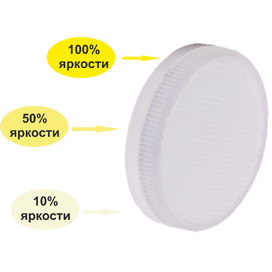 Светодиодная лампа GX53 3 ступени диммирования 8W 2700K 2K Premium Ecola T5CW80ELC 3 шт., T5CW80ELC
Светодиодная лампа GX53 3 ступени диммирования 8W 2700K 2K Premium Ecola T5CW80ELC 3 шт., T5CW80ELC