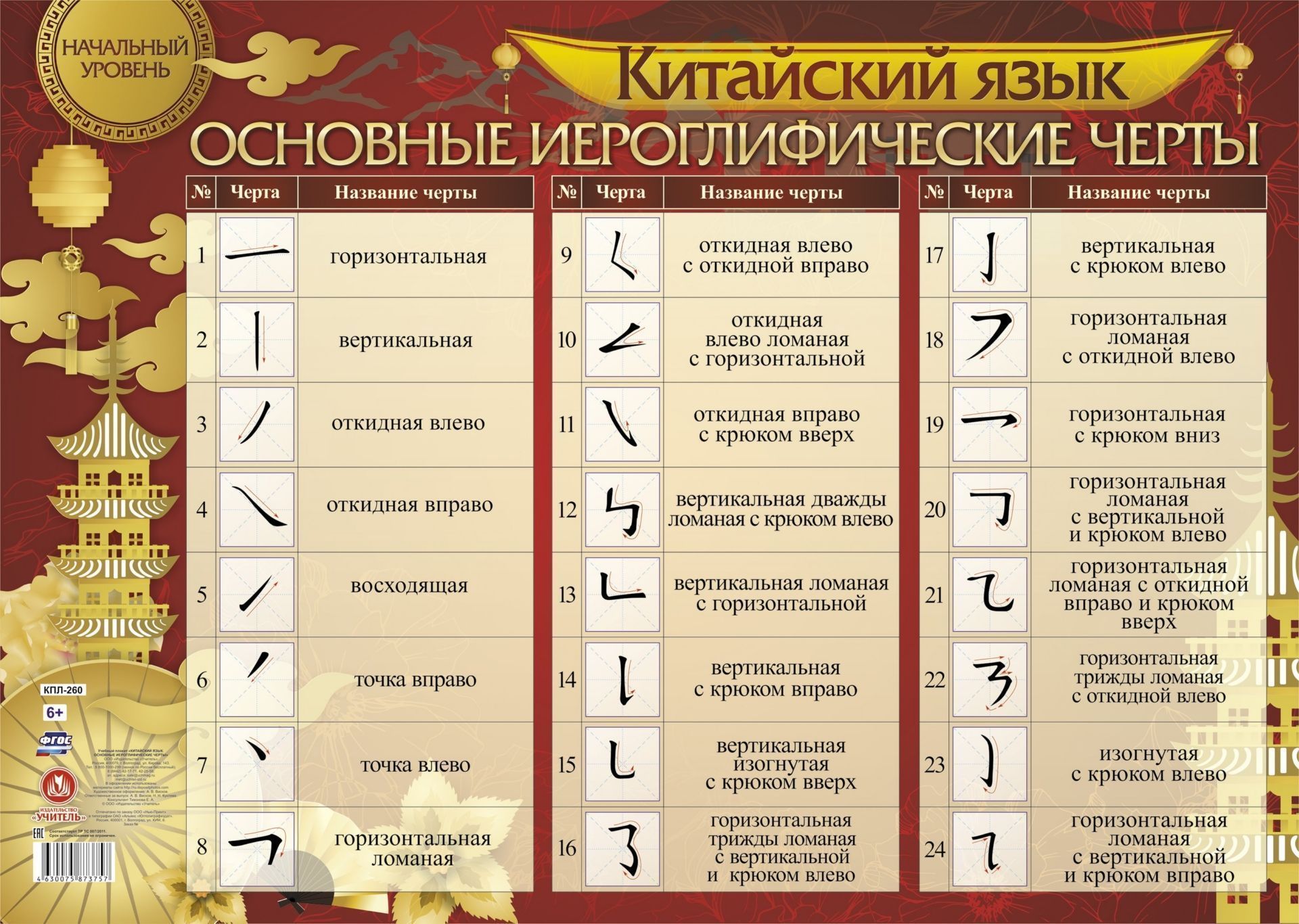 Учебный плакат. Китайский язык. Основные иероглифические черты: начальный уровень (Форм…
Учебный плакат. Китайский язык. Основные иероглифические черты: начальный уровень (Форм…
