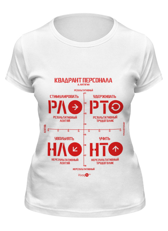 Футболка женская Printio квадрант персонала ( а. литягин) белая XL, Белый, квадрант персонала ( а. литягин)
Футболка женская Printio квадрант персонала ( а. литягин) белая XL, Белый, квадрант персонала ( а. литягин)