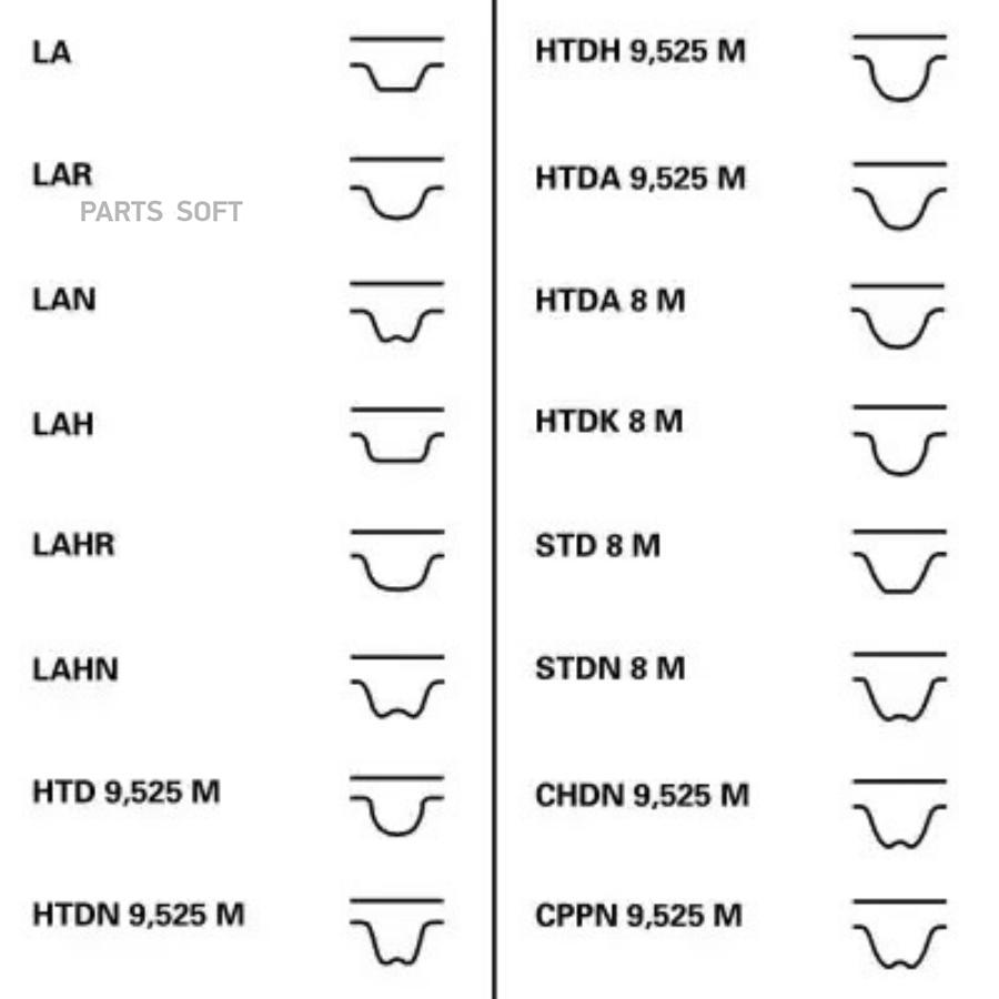 CONTITECH Комплект ГРМ FORD 1.61.82.0I 16V 1996 => (ролик 2шт+ремень 129x25) CONTITECH CT9
CONTITECH Комплект ГРМ FORD 1.61.82.0I 16V 1996 => (ролик 2шт+ремень 129x25) CONTITECH CT9