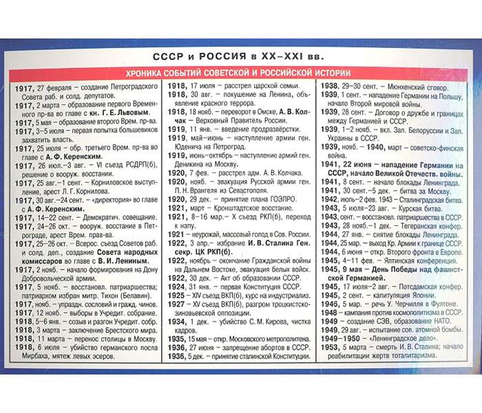 История россии 8 класс стр 20 таблица СССР и Россия в XX - XXI вв. - купить в Москве, цены в интернет-магазинах на Мег