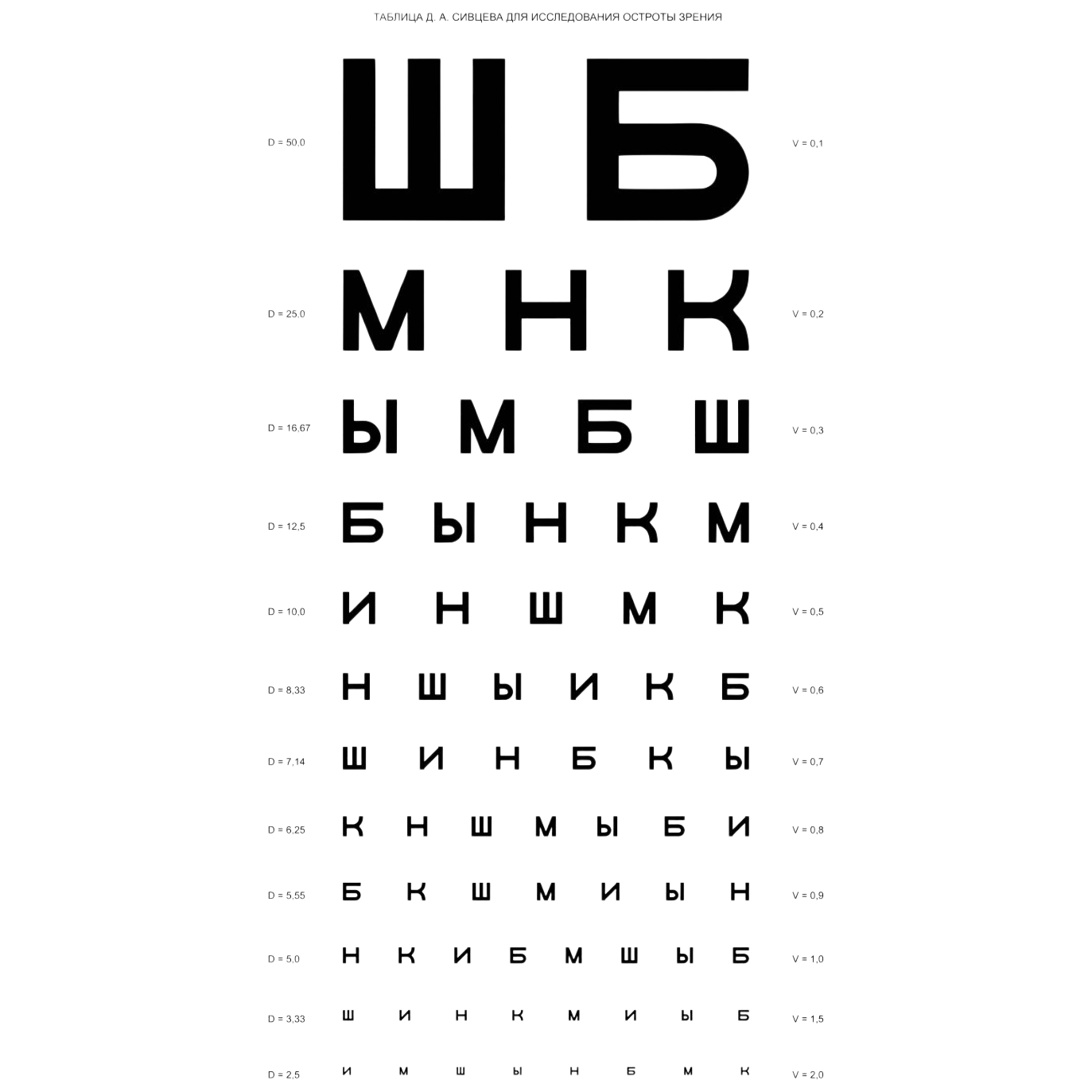 Таблица орловой для детей распечатать а4