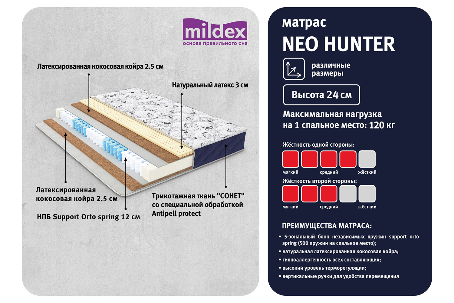 Хофф каталог матрасов с ценами в москве. Матрас Нео 1 матрица. Степень жесткости матраса. Состав матраса без пружин. Состав матрасов средней жесткости.