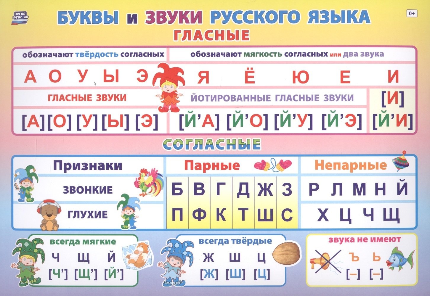 Развивающие игрушки Издательство 