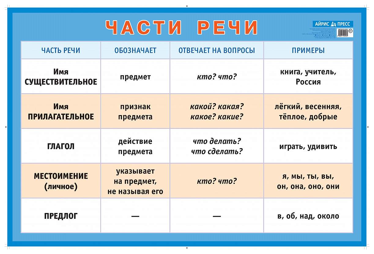 Купить части речи. Наглядное пособие для начальной школы (большой формат),  цены на Мегамаркет | Артикул: 100028604670