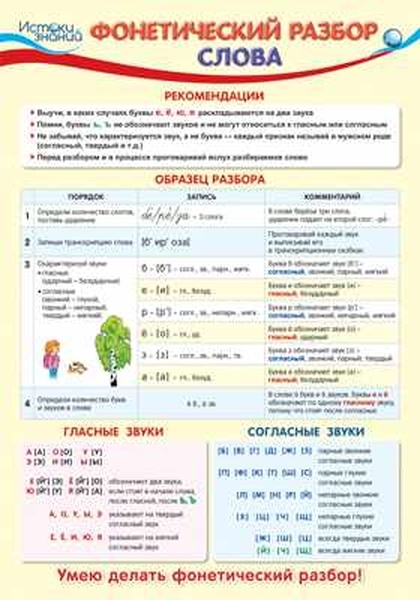 Фонетический (звуко-буквенный) разбор слова «картинки»