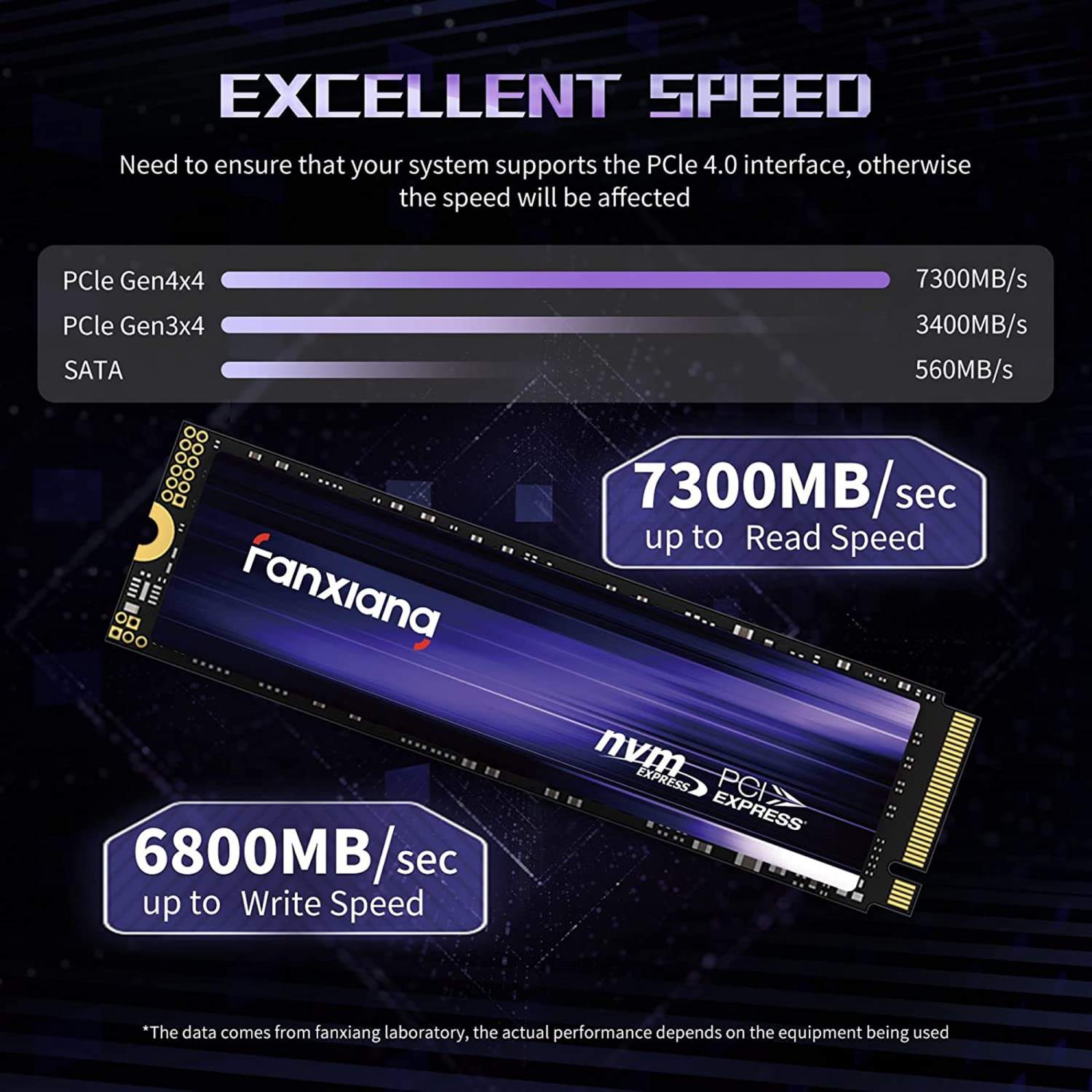 Внешний SSD диск FANXIANG S880 1 ТБ (4) – характеристики на Мегамаркет