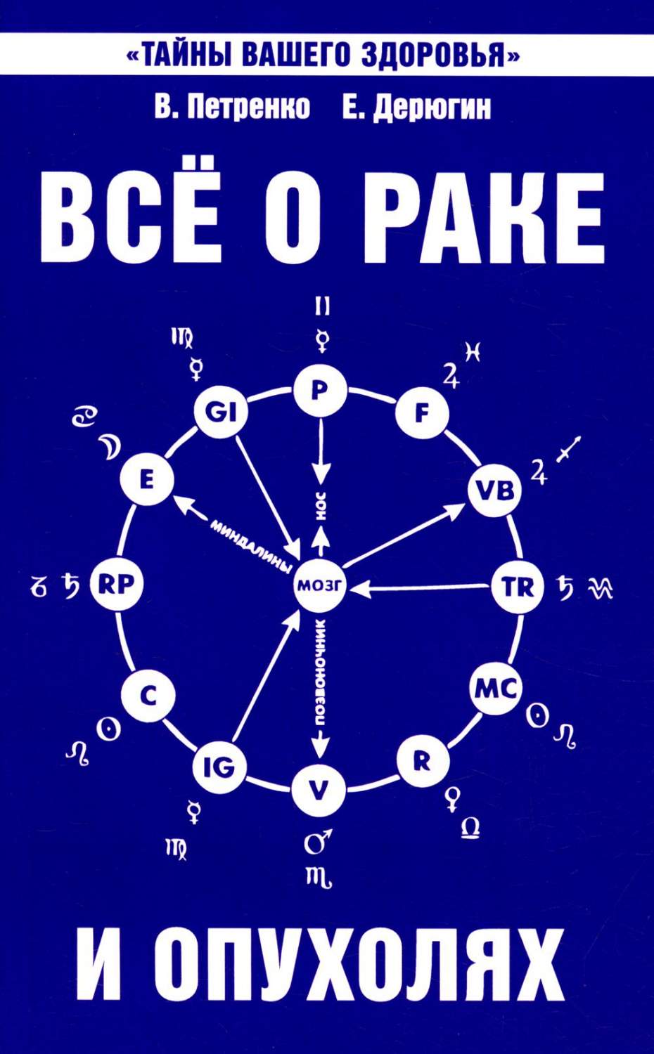 все о раках