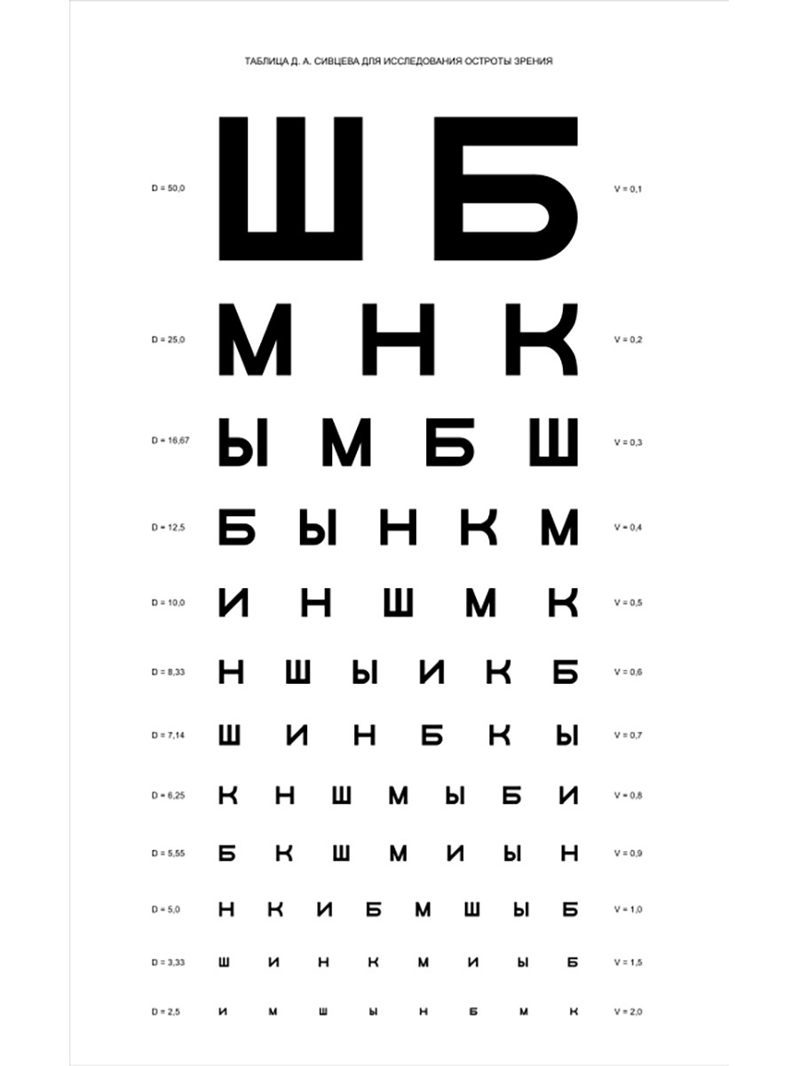 Сивцев таблица зрения. Буквы для проверки зрения. ШБ зрение.