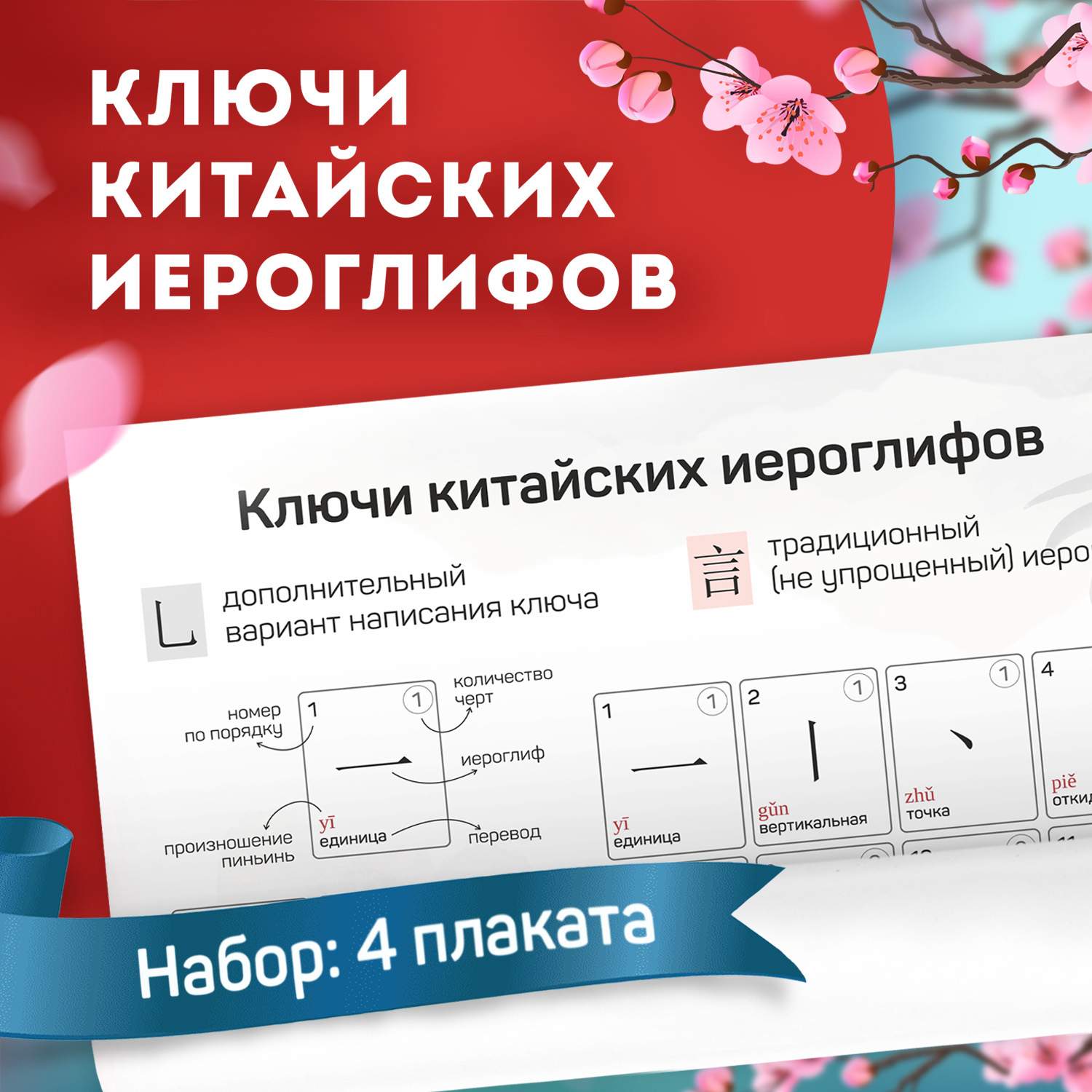 Купить набор плакатов Ключи китайских иероглифов, цены на Мегамаркет