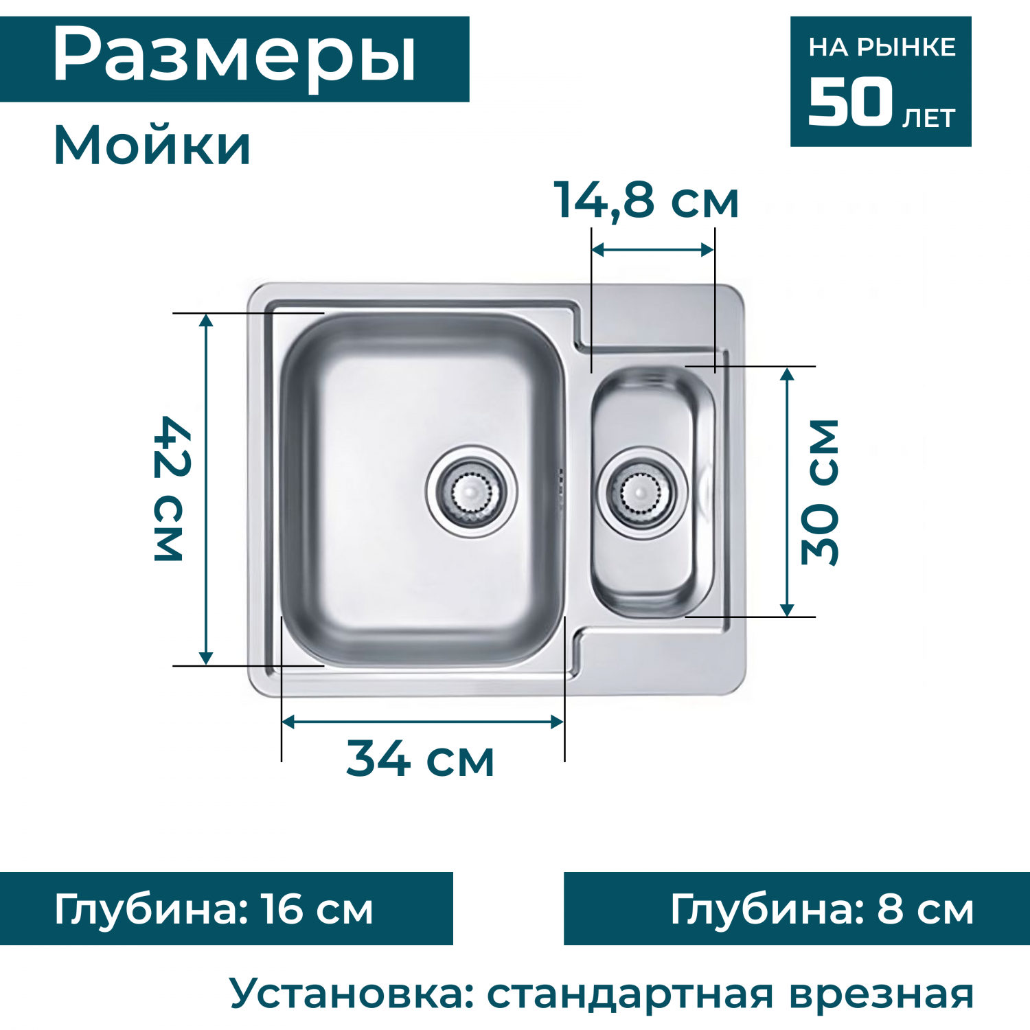 Стандартная глубина мойки на кухне