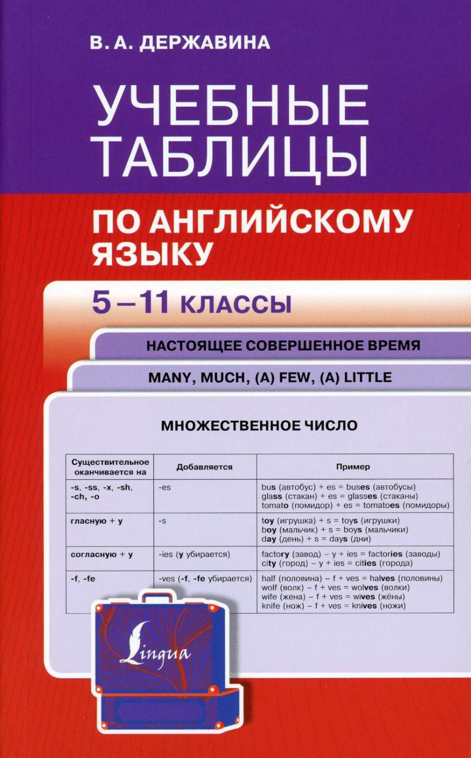 Книга Учебные таблицы по английскому языку. 5-11 классы - купить в ИП  Зинин, цена на Мегамаркет