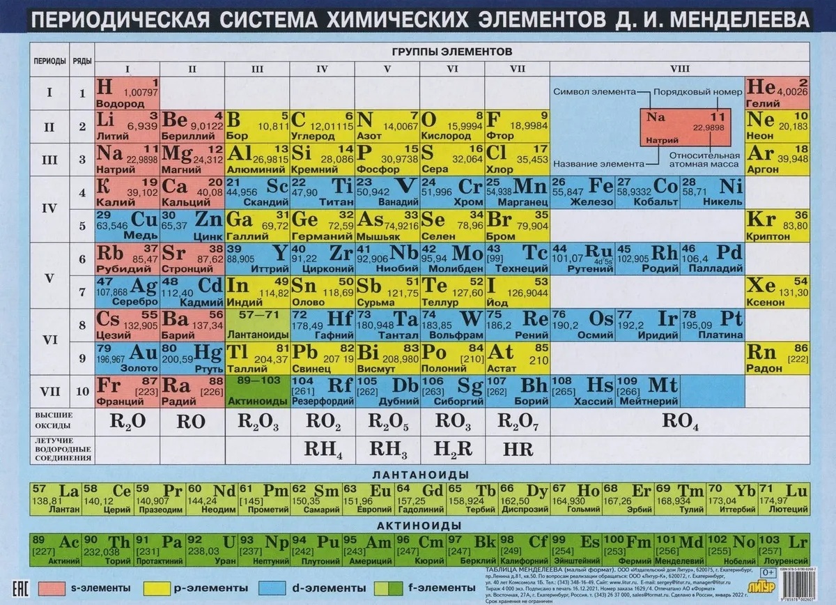 Плакат. Периодическая система химических элементов Менделеева - купить  демонстрационные материалы для школы в интернет-магазинах, цены на  Мегамаркет |