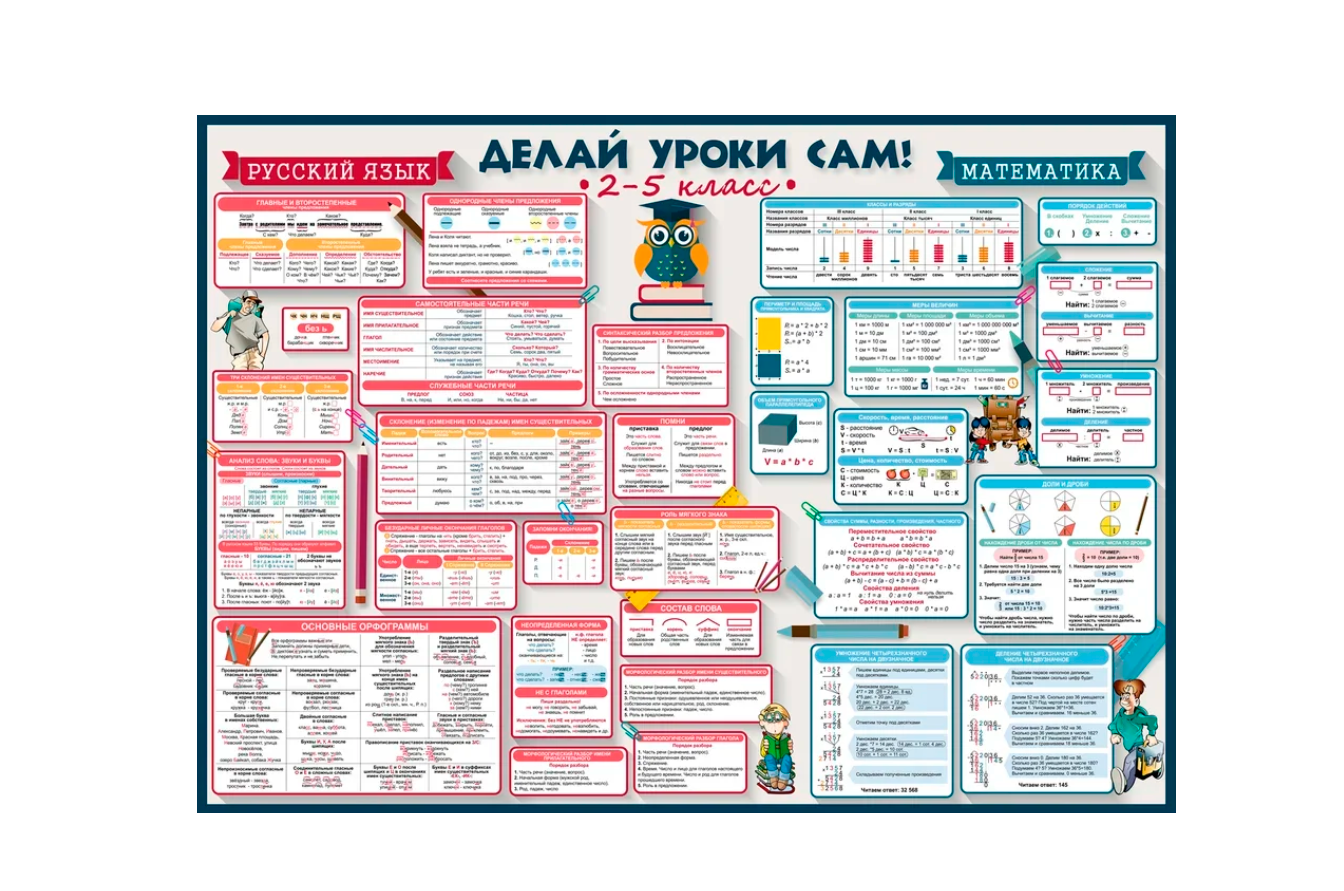 Плакат 5 класс. Делай уроки сам плакаты. Плакат делай уроки сам 2-5 класс. Плакат подсказка для школьников. Делай уроки сам 5 класс плакат.