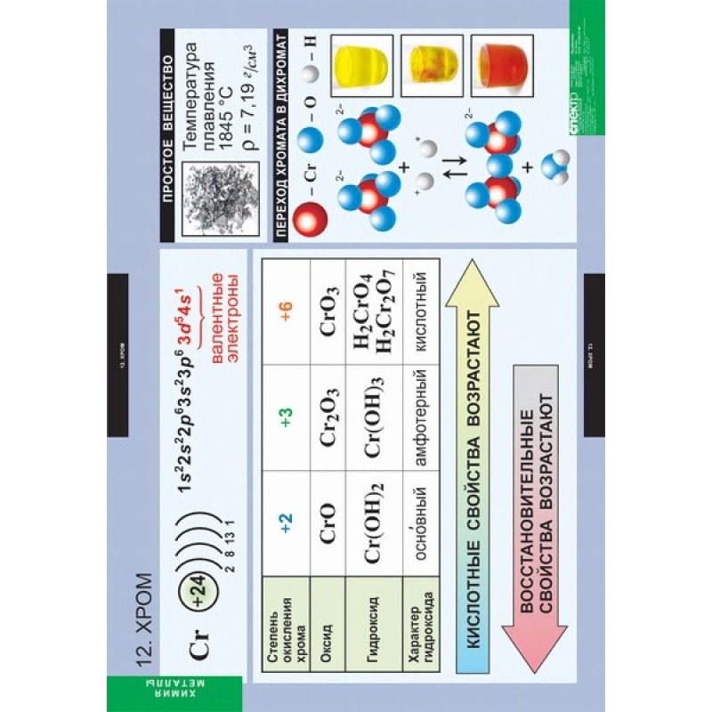 Химия в таблицах и схемах. Наглядные пособия химия. Наглядности по химии. Учебные плакаты по химии. Химия и наглядность.