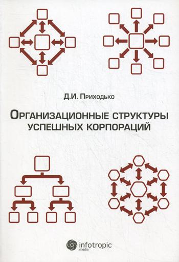 Организационная структура производства мебели