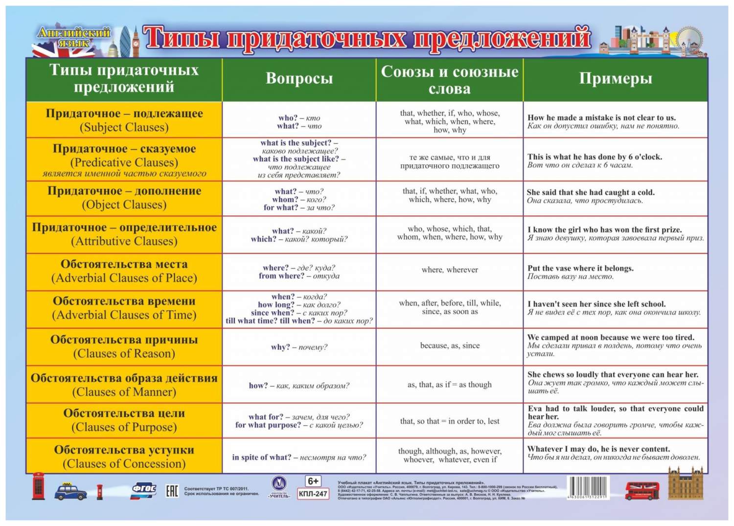 Учебный плакат. Английский язык. Типы придаточных предложений - купить  справочника и сборника задач в интернет-магазинах, цены на Мегамаркет |  КПЛ-247