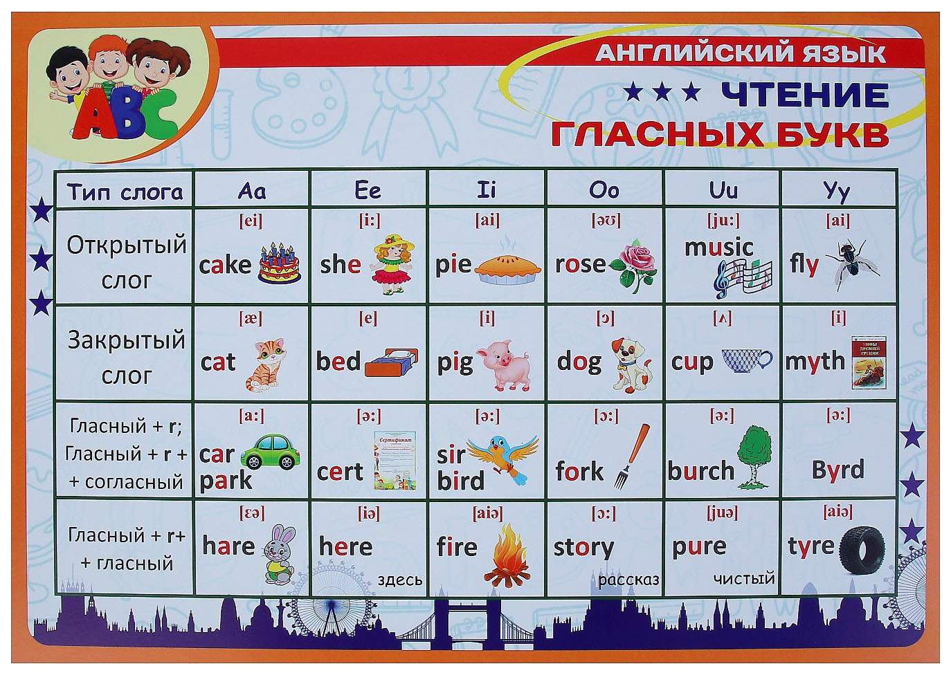 Купить набор плакатов Sima-Land Английский язык Правила чтения 4 плаката,  А3, цены на Мегамаркет