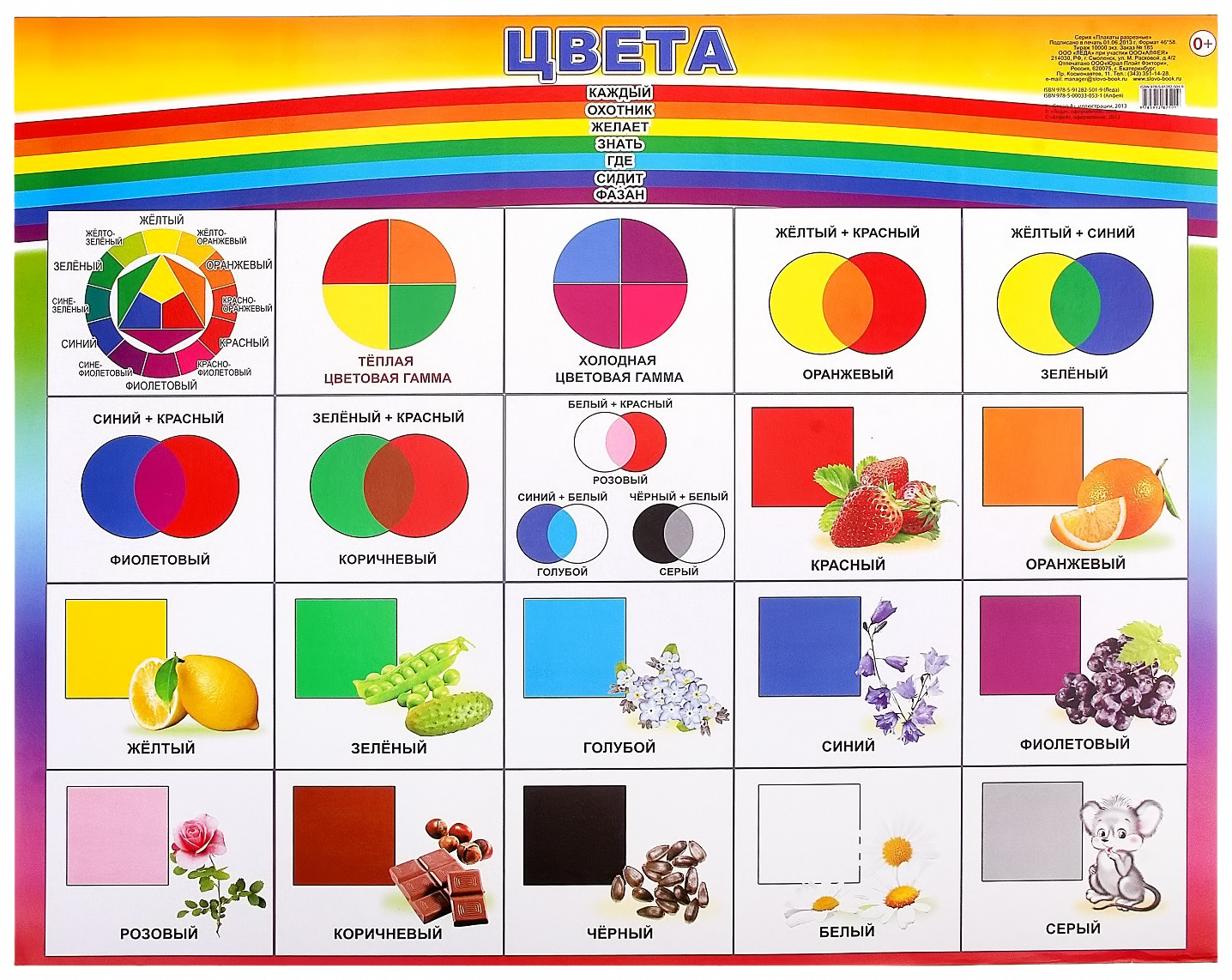 Азбука цвета. Азбука цвета для детского сада. Плакат Азбука цвета в детском саду. Плакаты цвета детский сад. Палитра цветов для дошкольников.
