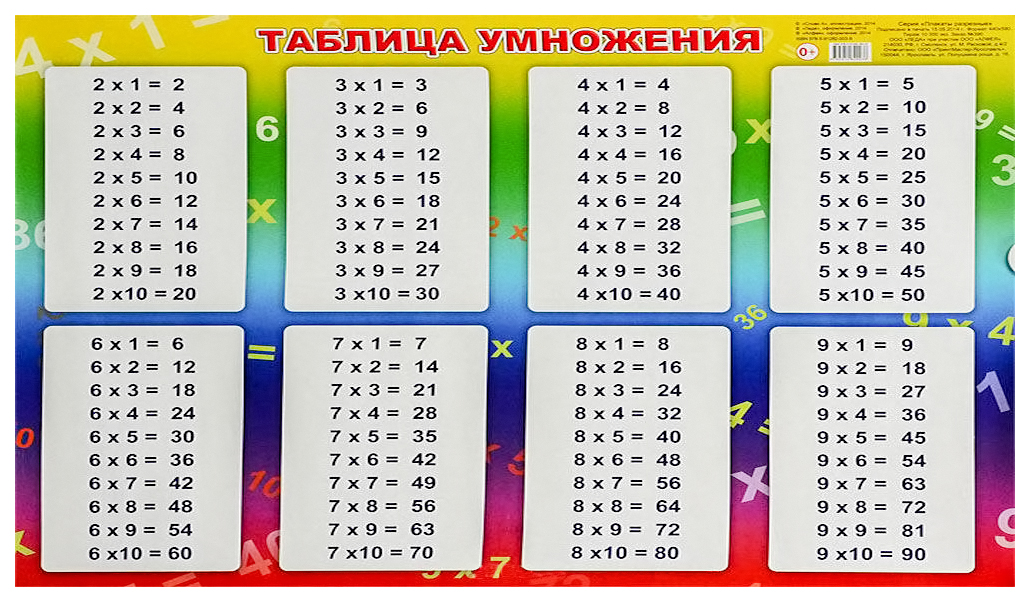 Вся таблица на 4. Таблица умножения. Плакат таблица умножения. Вся таблица умножения. Таблица умножения пластиковая.