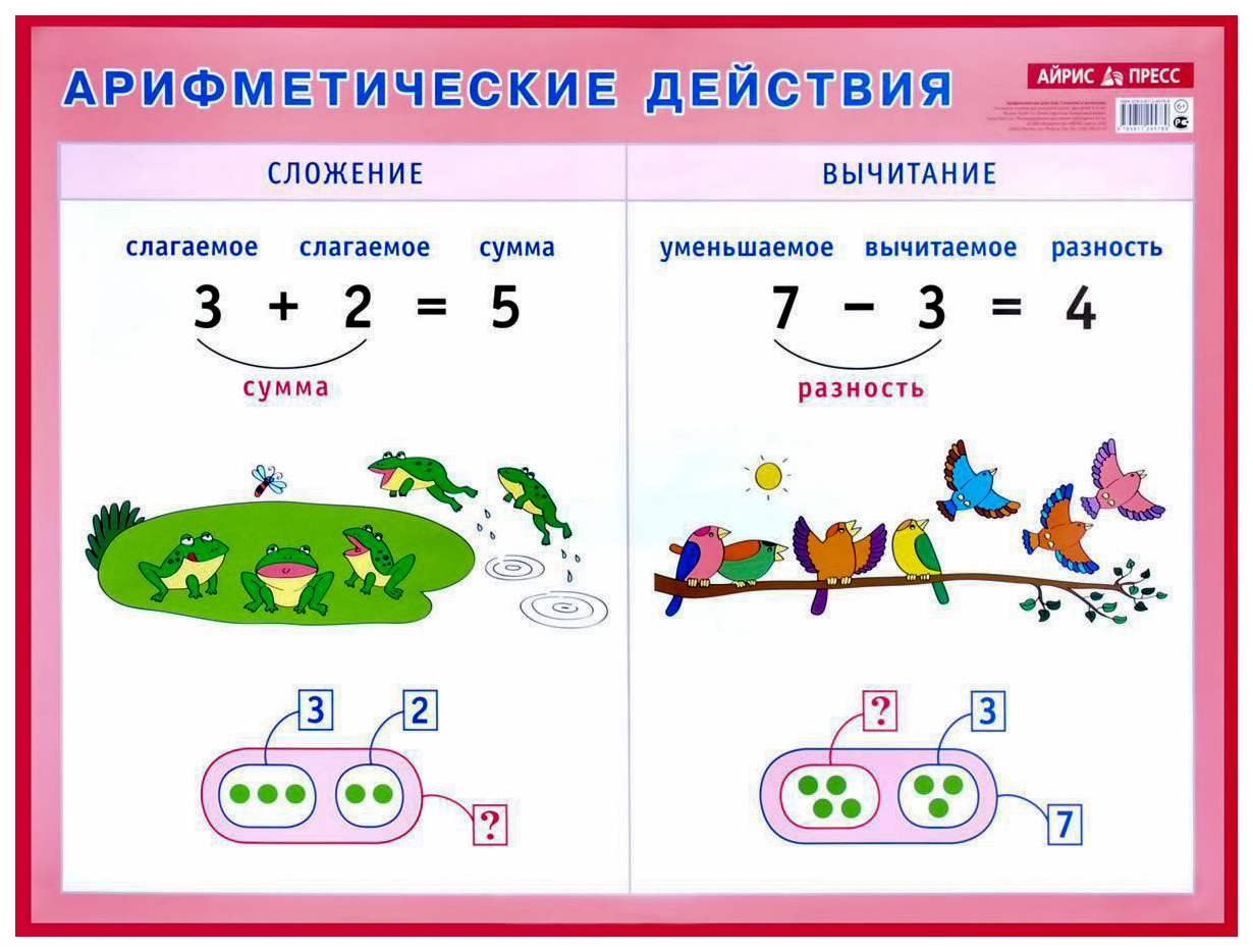 Айрис-Пресс Арифметические Действия, Сложение и Вычитание, наглядное  пособие для нача... - купить подготовки к школе в интернет-магазинах, цены  на Мегамаркет |