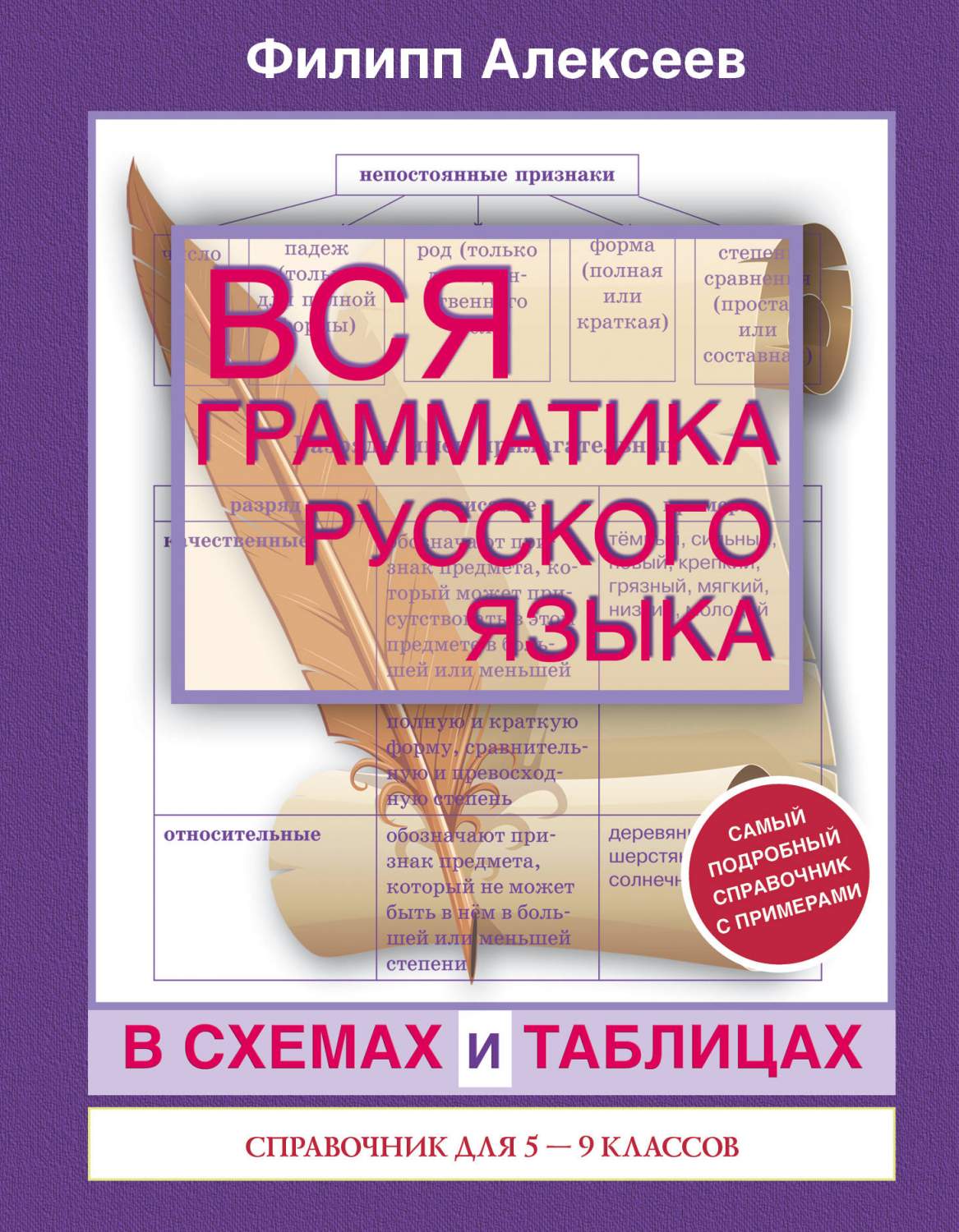 Вся грамматика русского языка в схемах и таблицах: справочник для 5-9  классов – купить в Москве, цены в интернет-магазинах на Мегамаркет