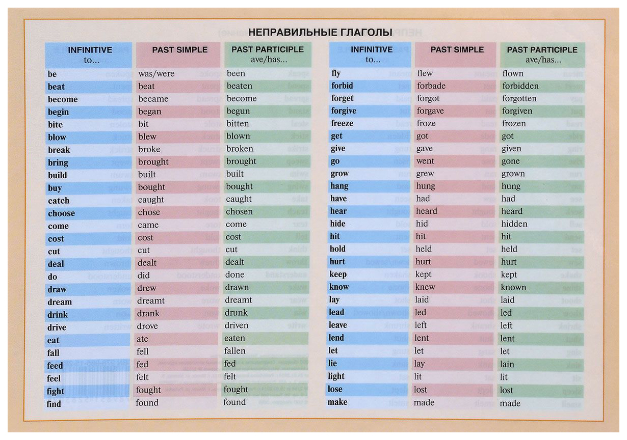Формы слов в английском языке таблица Справочные Материалы: Неправильные Глаголы - купить в Москве, цены в интернет-ма