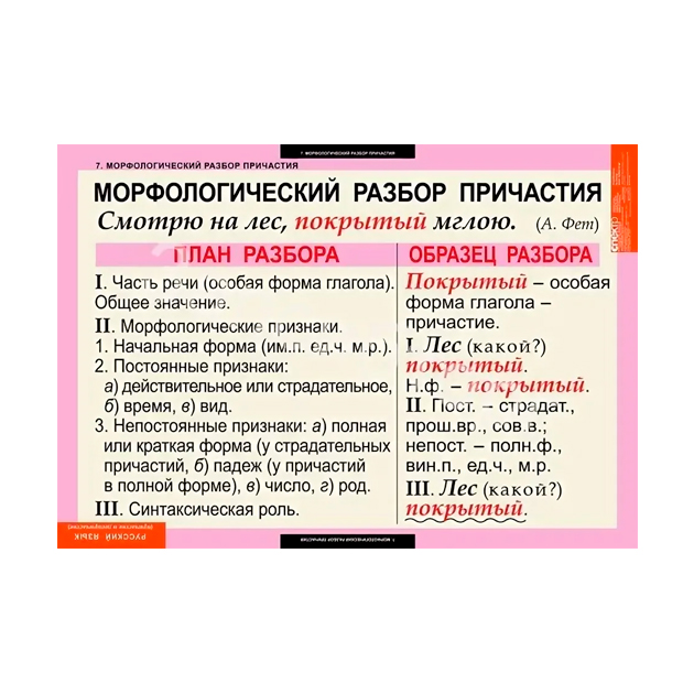 Морфологический разбор причастия памятка. План разбора причастия. Причастие таблица. Причастие схема. Русский язык разбор причастия.