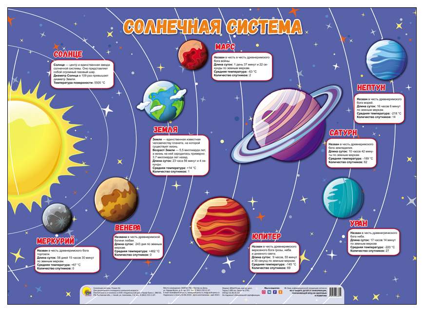 Как выглядят дети планеты