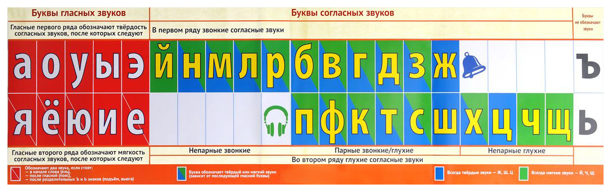 Развивающие пособия для начальной школы (1-4 класс)