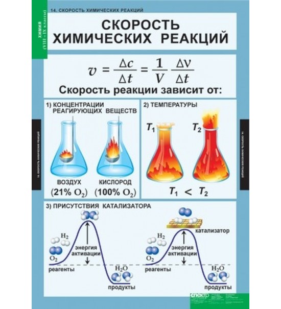 Химия в таблицах и схемах 8 9 классы справочное пособие