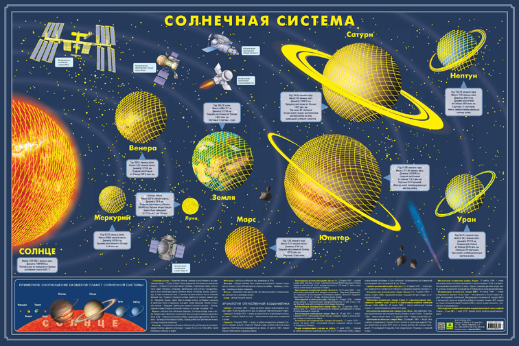 Карта солнечной системы